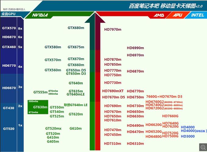 n卡设置性能和质量有什么区别?笔记本电脑N显卡怎么样-图2 n卡设置性能和质量有什么区别?笔记本电脑N显卡怎么样-图2