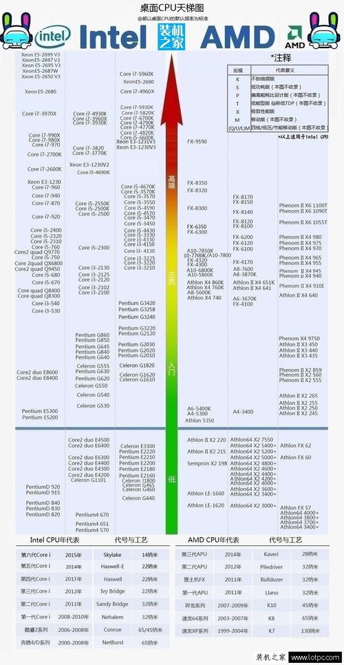 i7850是几代?i7 850怎么样-图3 i7850是几代?i7 850怎么样-图3