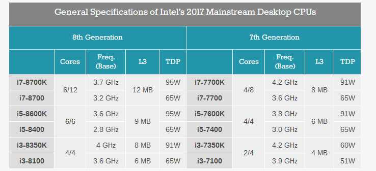 intel core m-5y10这cpu怎么样?英特尔m系列怎么样-图3 intel core m-5y10这cpu怎么样?英特尔m系列怎么样-图3