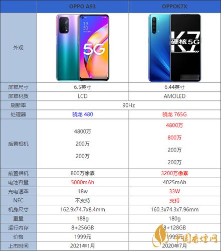 oppok7pro参数详细参数?雷神k7pro怎么样-图3 oppok7pro参数详细参数?雷神k7pro怎么样-图3