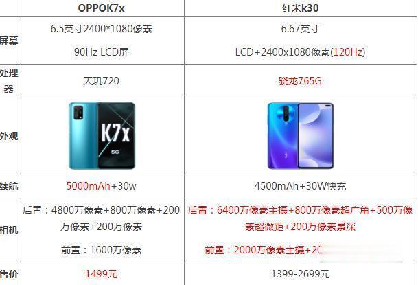 oppok7pro参数详细参数?雷神k7pro怎么样-图2 oppok7pro参数详细参数?雷神k7pro怎么样-图2
