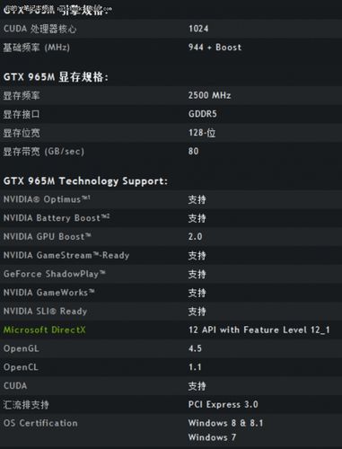 dalao们965m的显卡能玩怪猎世界吗?gtx965m玩游戏怎么样-图1 dalao们965m的显卡能玩怪猎世界吗?gtx965m玩游戏怎么样-图1