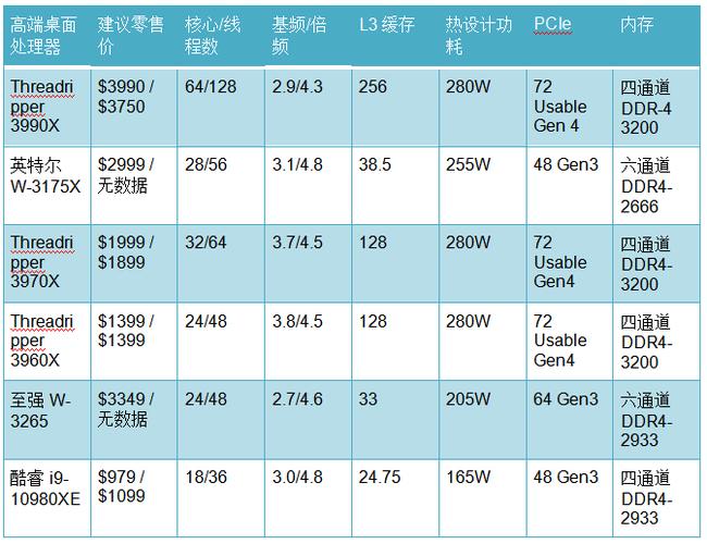 华硕笔记本电脑cpu和amd哪个好?华硕amd双核怎么样-图1 华硕笔记本电脑cpu和amd哪个好?华硕amd双核怎么样-图1