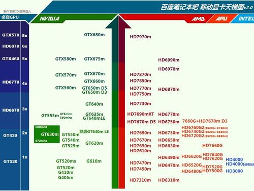 华硕笔记本电脑cpu和amd哪个好?华硕amd双核怎么样-图3 华硕笔记本电脑cpu和amd哪个好?华硕amd双核怎么样-图3
