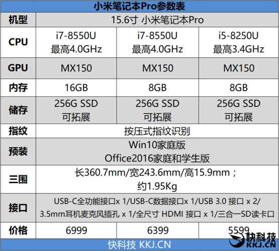 小米12spro和小米13续航哪个好?找你笔记本续航怎么样-图3 小米12spro和小米13续航哪个好?找你笔记本续航怎么样-图3