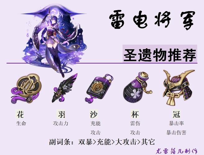 雷神雷属性伤害多少?雷神神曜系列怎么样-图3 雷神雷属性伤害多少?雷神神曜系列怎么样-图3