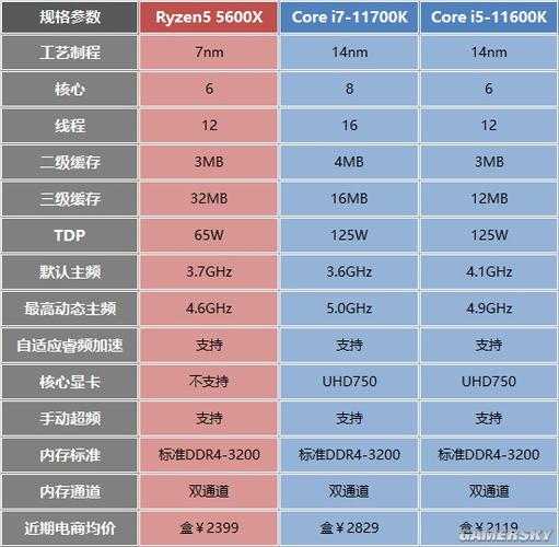 酷睿i5 430m与i7 720m对比？i7720m怎么样-图3