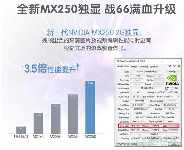 mx150独显和2g独显哪个好？独立显卡mx150怎么样-图1