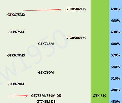 gtx850mddr3这款显卡好吗?和ddr5比怎么样?gtx850m ddr3怎么样-图1 gtx850mddr3这款显卡好吗?和ddr5比怎么样?gtx850m ddr3怎么样-图1