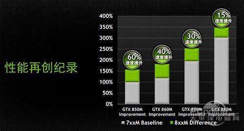 gtx850mddr3这款显卡好吗?和ddr5比怎么样?gtx850m ddr3怎么样-图2 gtx850mddr3这款显卡好吗?和ddr5比怎么样?gtx850m ddr3怎么样-图2