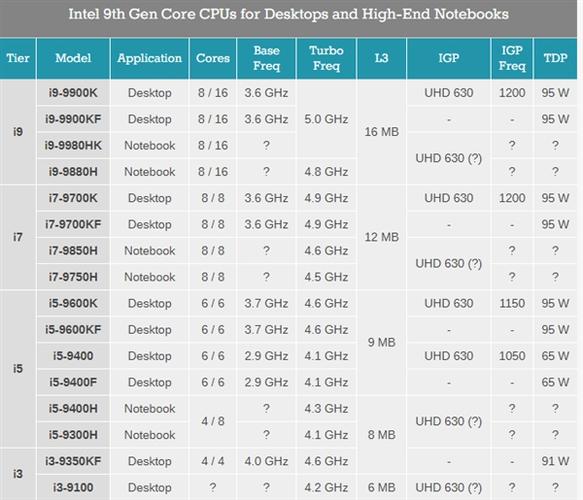 M处理器和T处理器哪个好?intel m系列cpu怎么样-图1 M处理器和T处理器哪个好?intel m系列cpu怎么样-图1