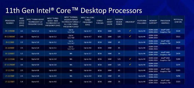 M处理器和T处理器哪个好?intel m系列cpu怎么样-图2 M处理器和T处理器哪个好?intel m系列cpu怎么样-图2