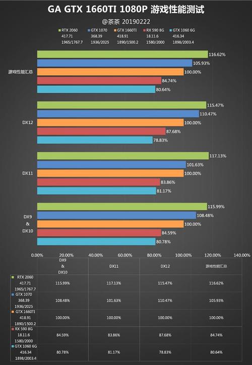 GTX 1050ti和gt980m哪个好?gt965m显卡怎么样-图3 GTX 1050ti和gt980m哪个好?gt965m显卡怎么样-图3