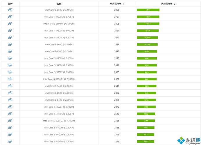 i512400相当于什么水平?cpu i5 5470怎么样-图3 i512400相当于什么水平?cpu i5 5470怎么样-图3