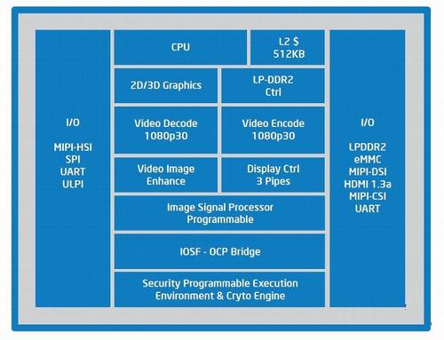 Intel凌动X7与Intel酷睿i34330T哪个好?凌动x7 性能怎么样-图1 Intel凌动X7与Intel酷睿i34330T哪个好?凌动x7 性能怎么样-图1