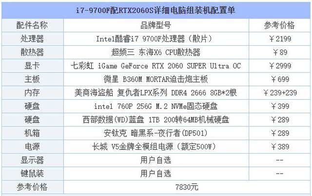 i5-10400k最佳配置单?雷神970怎么样-图1 i5-10400k最佳配置单?雷神970怎么样-图1