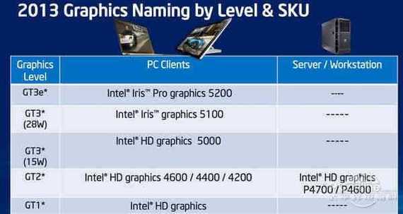 苹果a370x显卡相当于什么?intel 锐炬 6100显卡怎么样-图1 苹果a370x显卡相当于什么?intel 锐炬 6100显卡怎么样-图1
