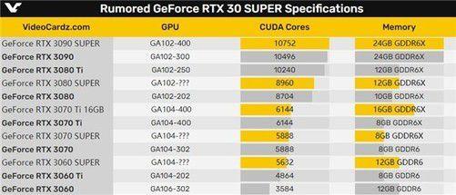苹果a370x显卡相当于什么?intel 锐炬 6100显卡怎么样-图2 苹果a370x显卡相当于什么?intel 锐炬 6100显卡怎么样-图2