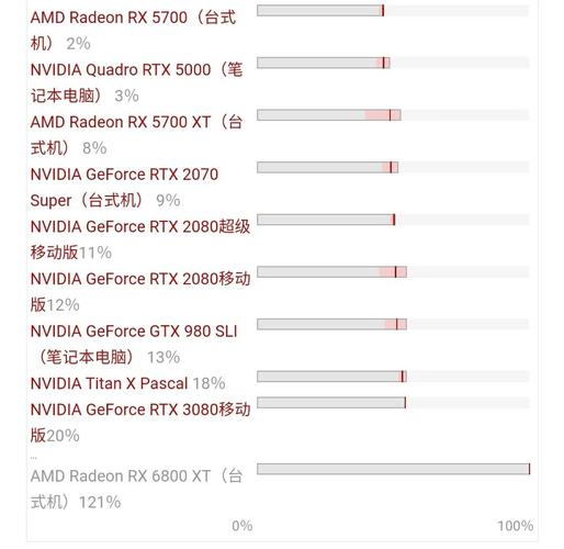 gtx965和1050哪个好?笔记本965m怎么样-图3 gtx965和1050哪个好?笔记本965m怎么样-图3