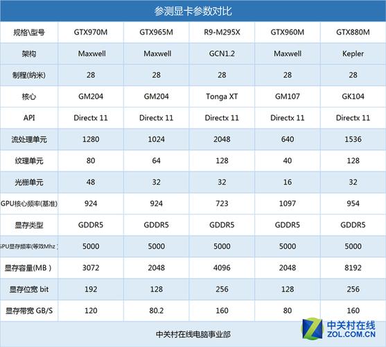 gtx965和1050哪个好?笔记本965m怎么样-图1 gtx965和1050哪个好?笔记本965m怎么样-图1