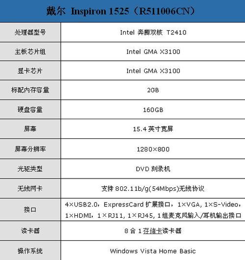 戴尔灵越5000显卡配置?戴尔灵越显卡配置怎么样-图2 戴尔灵越5000显卡配置?戴尔灵越显卡配置怎么样-图2
