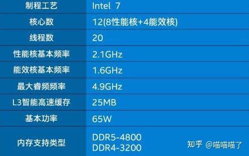 i7 640m相当于几代CPU?i7640性能怎么样-图1 i7 640m相当于几代CPU?i7640性能怎么样-图1