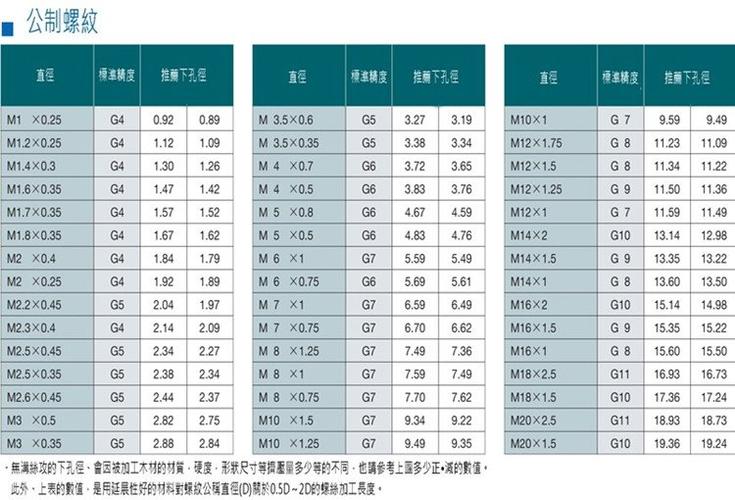 螺纹M14x1.5是什么意思?m14x怎么样-图1 螺纹M14x1.5是什么意思?m14x怎么样-图1