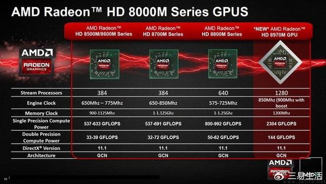 s7ts9e哪个更适合打游戏?gtx870m怎么样-图1 s7ts9e哪个更适合打游戏?gtx870m怎么样-图1