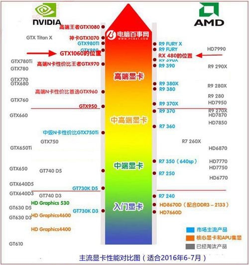 gtx1060比gtx965好吗,好多少?gtx965怎么样-图3 gtx1060比gtx965好吗,好多少?gtx965怎么样-图3