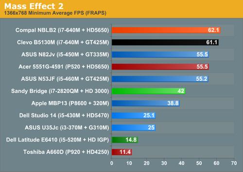 gt425m和hd5650哪个好?gt425m怎么样-图1 gt425m和hd5650哪个好?gt425m怎么样-图1