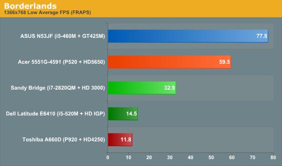 gt425m和hd5650哪个好?gt425m怎么样-图2 gt425m和hd5650哪个好?gt425m怎么样-图2
