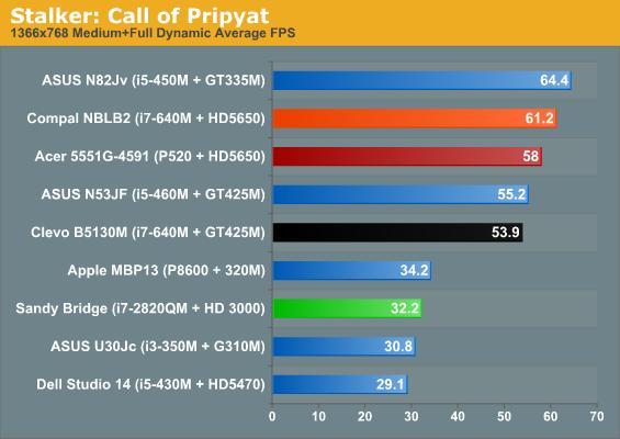 gt425m和hd5650哪个好?gt425m怎么样-图3 gt425m和hd5650哪个好?gt425m怎么样-图3