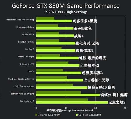 i7-4700mq的2g独显怎么样?gtx850m 2g独显怎么样-图1 i7-4700mq的2g独显怎么样?gtx850m 2g独显怎么样-图1