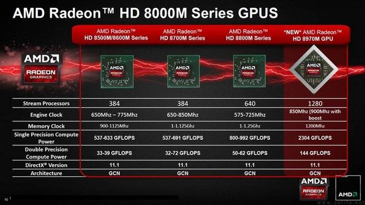 amd radeon r9 m290x与R9 M395的性能差距是怎么样的?amd r9m290x怎么样-图1 amd radeon r9 m290x与R9 M395的性能差距是怎么样的?amd r9m290x怎么样-图1