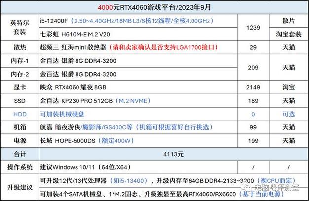 100 求证实!i5-540M能不能玩LOL?i5540m玩游戏怎么样-图2 100 求证实!i5-540M能不能玩LOL?i5540m玩游戏怎么样-图2