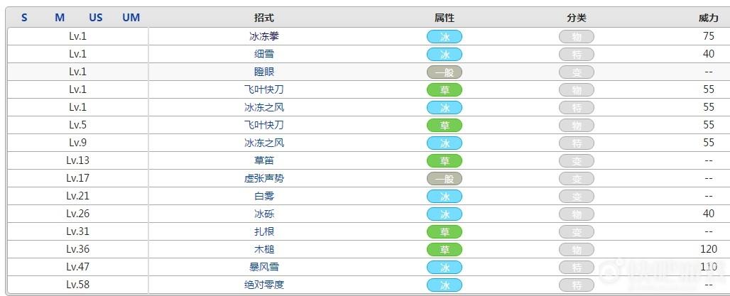 口袋妖怪xy暴雪王最好性格?hp006怎么样-图1 口袋妖怪xy暴雪王最好性格?hp006怎么样-图1