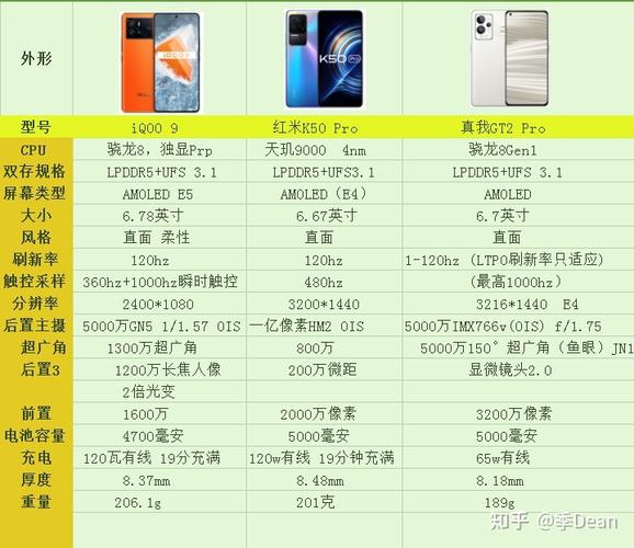 真我gt2 pro与红米k60pro哪个好？联想yoga2 pro怎么样-图3
