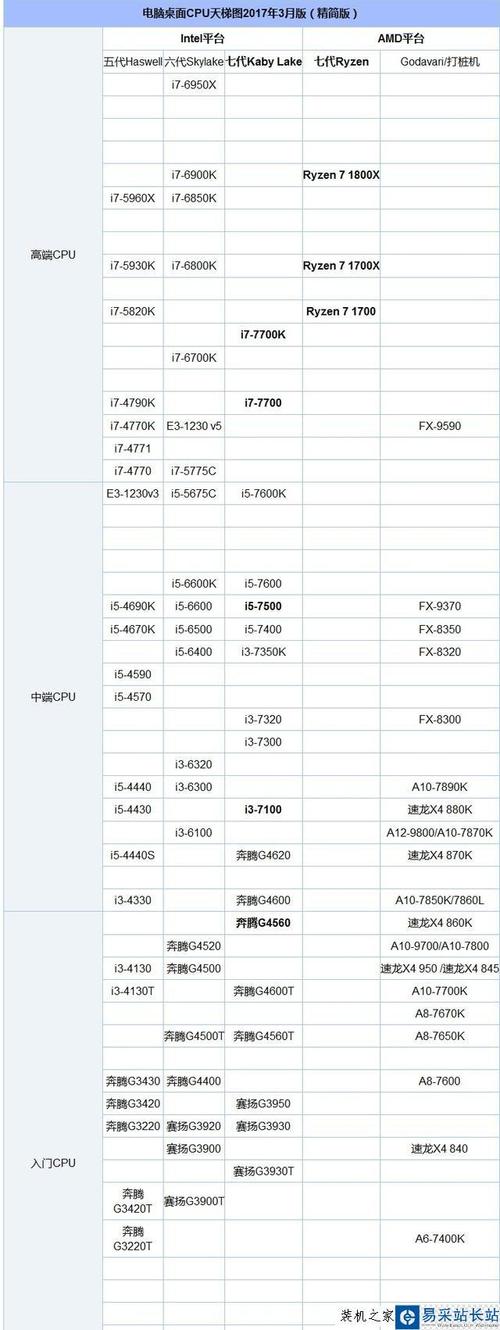 a8 5550m相当于什么cpu?a85550m处理器怎么样-图1 a8 5550m相当于什么cpu?a85550m处理器怎么样-图1