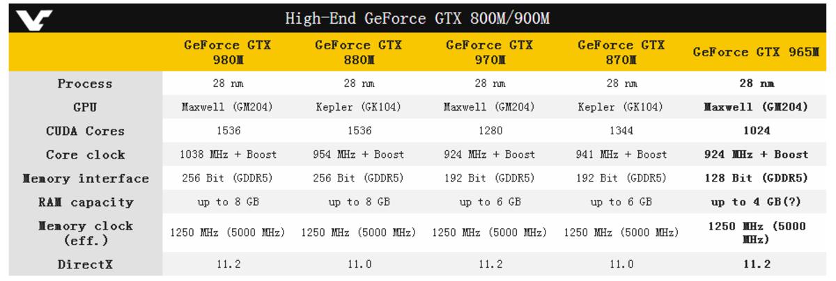 965m显卡什么水平?gtx965m怎么样-图3 965m显卡什么水平?gtx965m怎么样-图3