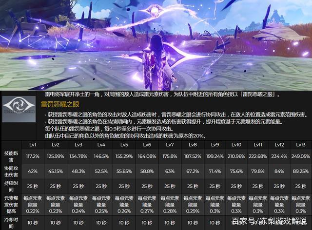 原神雷神伤害多少正常？雷神150mg怎么样-图3
