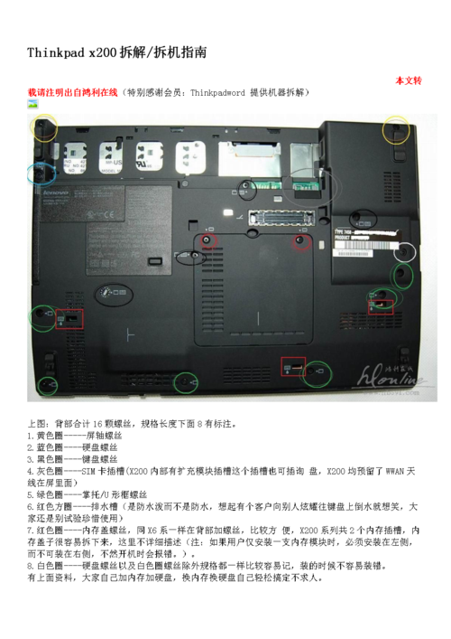 联想ThinkPadX200中文说明书?x200 thinkpad怎么样-图1 联想ThinkPadX200中文说明书?x200 thinkpad怎么样-图1