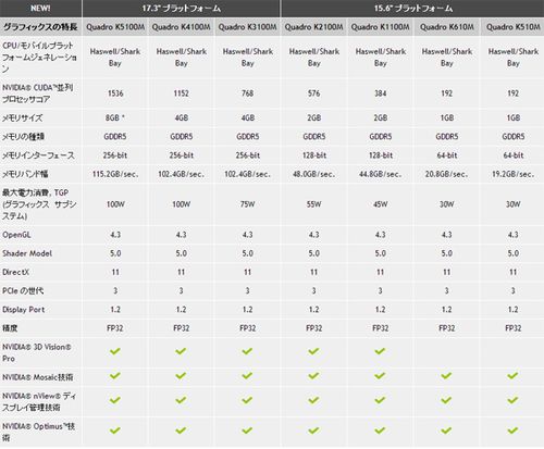 显卡gt520m和nvs3100m?nvs 3100m独显怎么样-图2 显卡gt520m和nvs3100m?nvs 3100m独显怎么样-图2