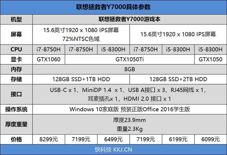 16款联想拯救者y700配置?Y700 I7-6700HQ怎么样-图1 16款联想拯救者y700配置?Y700 I7-6700HQ怎么样-图1
