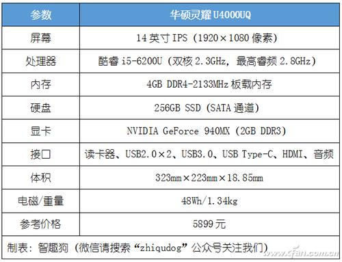 华硕灵耀u4000升级内存的协议?灵耀u4000怎么样-图3 华硕灵耀u4000升级内存的协议?灵耀u4000怎么样-图3