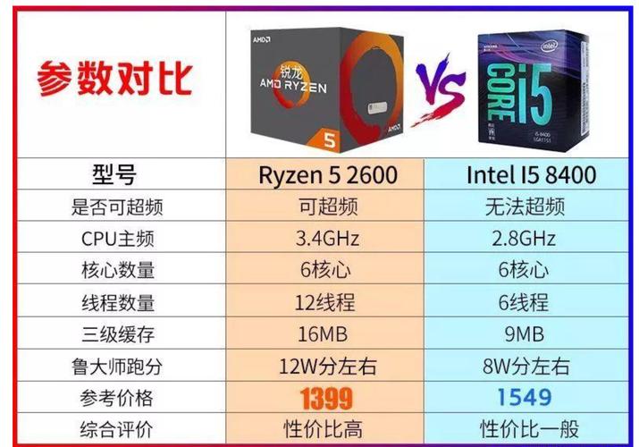 m7和i5有什么区别?酷睿m7处理器怎么样-图2 m7和i5有什么区别?酷睿m7处理器怎么样-图2