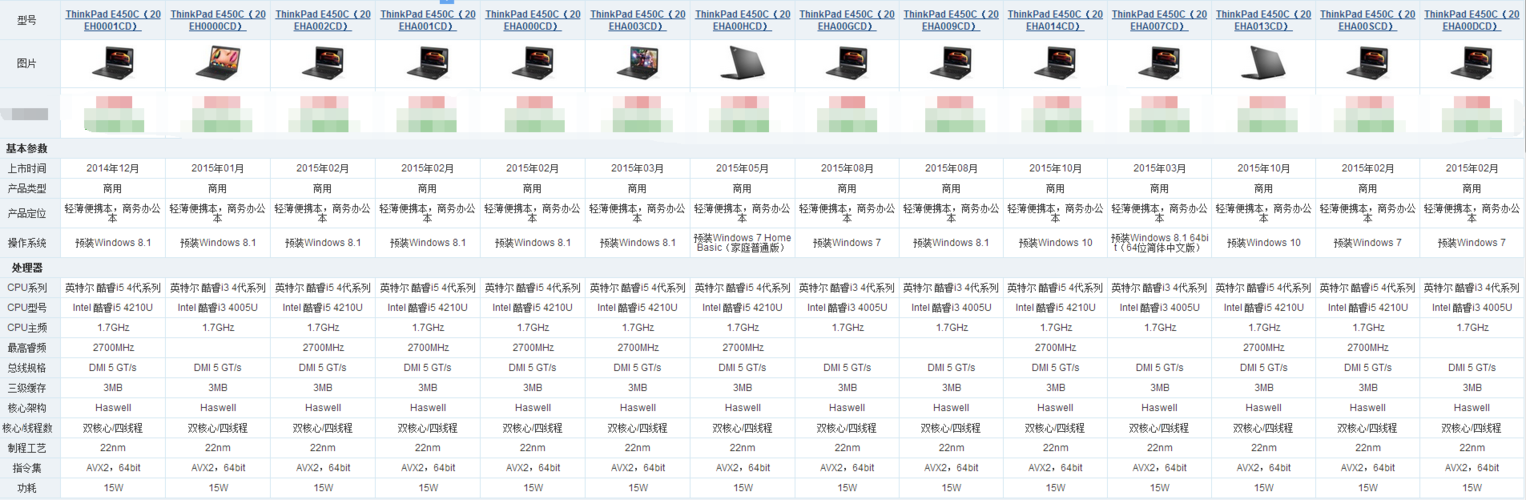 thinkpad e450c配置?e450 i7怎么样-图2 thinkpad e450c配置?e450 i7怎么样-图2