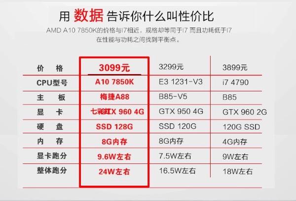 a10显存多大戴尔a10显卡怎么样-图1 a10显存多大戴尔a10显卡怎么样-图1