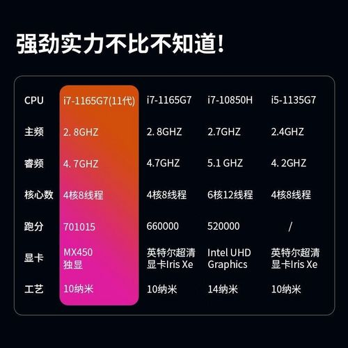 英特尔13代酷睿i7笔记本怎么样?酷睿i7笔记本电脑-图3 英特尔13代酷睿i7笔记本怎么样?酷睿i7笔记本电脑-图3