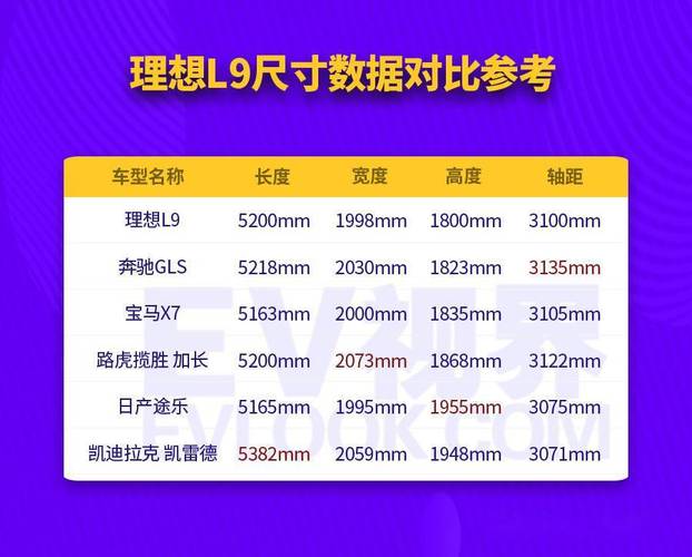 理想L8与L9区别?x799笔记本-图2 理想L8与L9区别?x799笔记本-图2