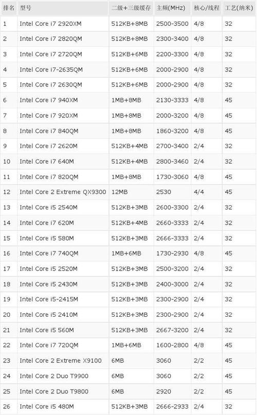 i5-11300h什么水平?cpu 旗舰 笔记本-图2 i5-11300h什么水平?cpu 旗舰 笔记本-图2